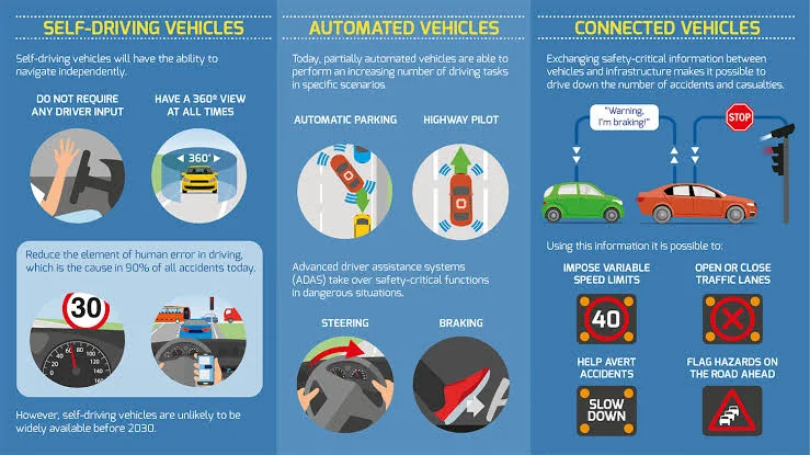 How safe are self-driving or autonomous driving cars? How safe are self-driving or autonomous driving cars?
