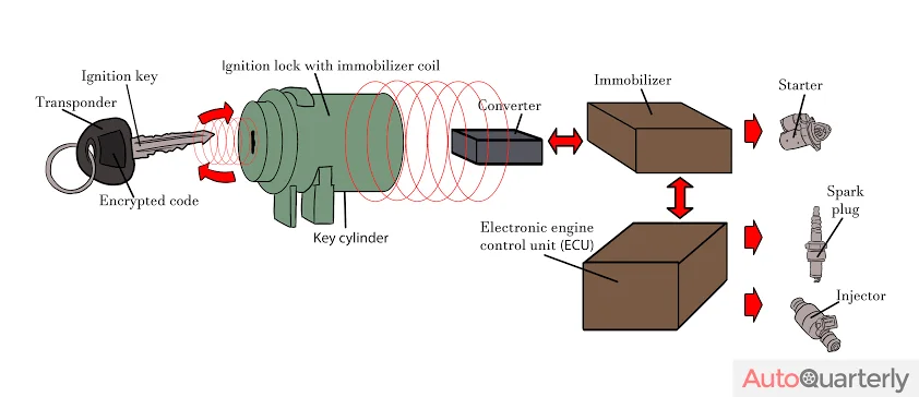 What are the Legal Implications of Deactivating the Immobilizer? What are the Legal Implications of Deactivating the Immobilizer?