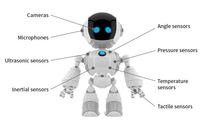 How to Design a Robot: A Comprehensive Guide How to Design a Robot: A Comprehensive Guide