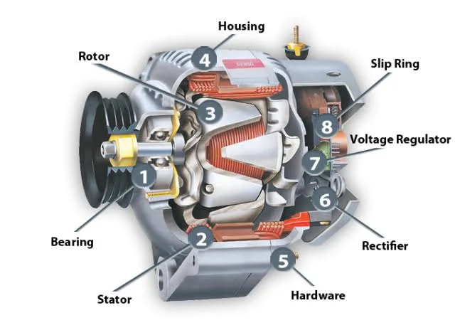 How an Alternator Can Drain a Car Battery How an Alternator Can Drain a Car Battery