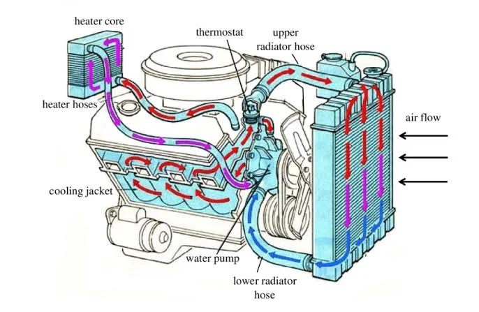 How to Fix an Overheating Car: A Step-by-Step Guide How to Fix an Overheating Car: A Step-by-Step Guide