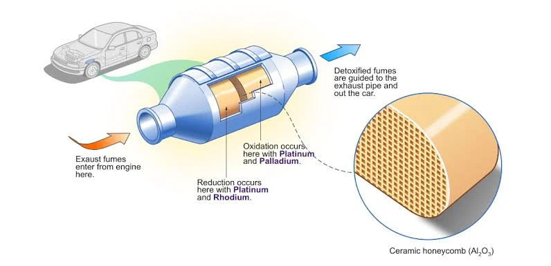 To deal with a catalytic converter problem, you should To deal with a catalytic converter problem, you should