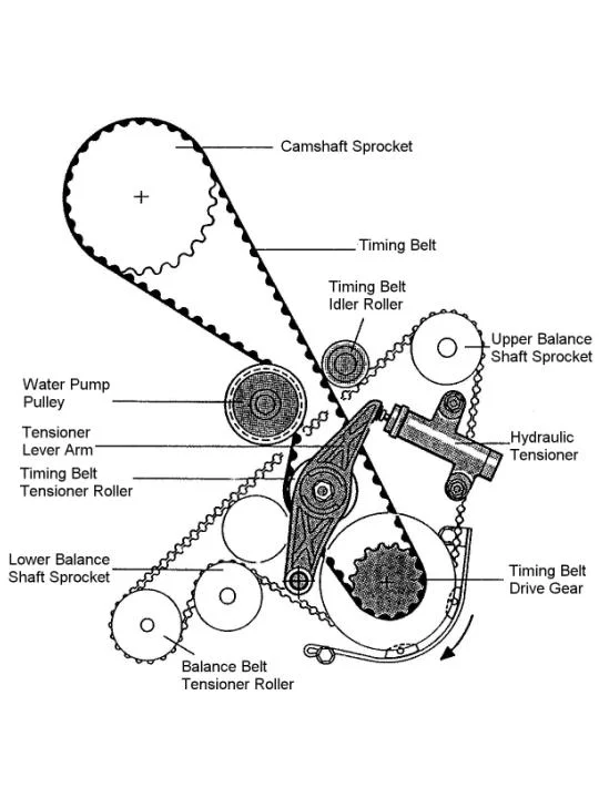 How to tell if a broken timing belt damaged the engine? How to tell if a broken timing belt damaged the engine?