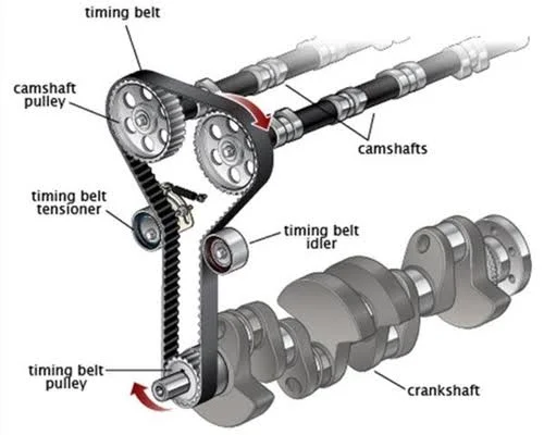 How to tell if a broken timing belt damaged the engine? How to tell if a broken timing belt damaged the engine?