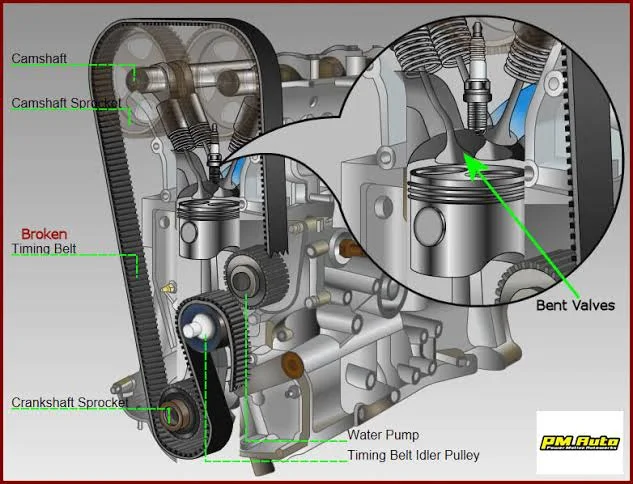 What is an interference engine? What is an interference engine?