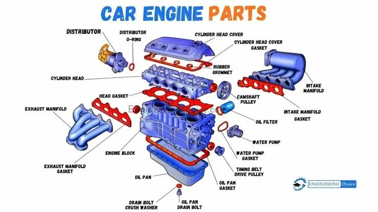What to do if your timing belt has damaged your engine? What to do if your timing belt has damaged your engine?