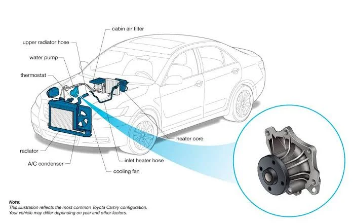 How to Temporarily Fix a Car Water Pump Leak How to Temporarily Fix a Car Water Pump Leak