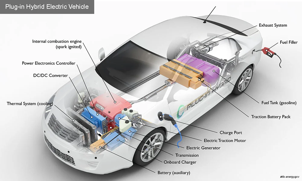 How do hybrid vehicles work? How do hybrid vehicles work?
