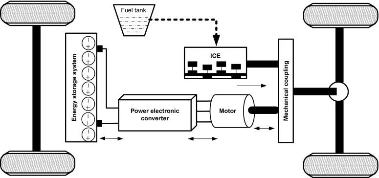 How do hybrid vehicles work? How do hybrid vehicles work?