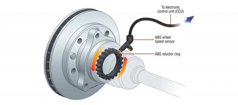 In-Depth Look at ABS: How Your Brakes Adapt to Prevent Wheel Lock-Up In-Depth Look at ABS: How Your Brakes Adapt to Prevent Wheel Lock-Up