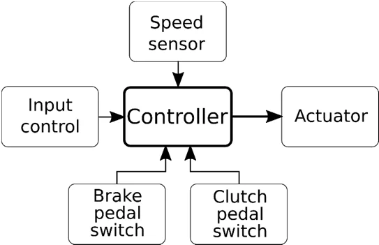 Is it bad to brake while cruise control is enabled? Is it bad to brake while cruise control is enabled?