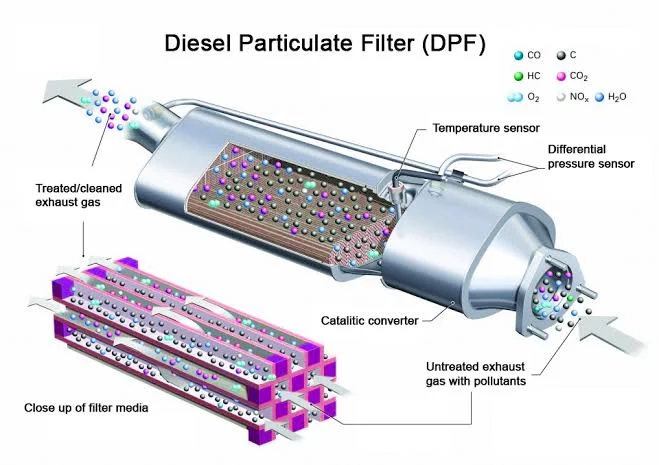Maintaining and Troubleshooting Diesel Particulate Filters (DPFs): Your Complete Guide Maintaining and Troubleshooting Diesel Particulate Filters (DPFs): Your Complete Guide