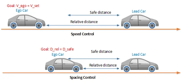 Cruise Control Distance Cruise Control Distance