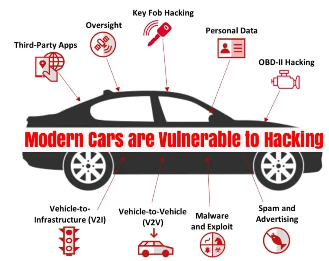 Modern Vehicle Hacking: A Comprehensive Guide to Safeguard Your Car Modern Vehicle Hacking: A Comprehensive Guide to Safeguard Your Car