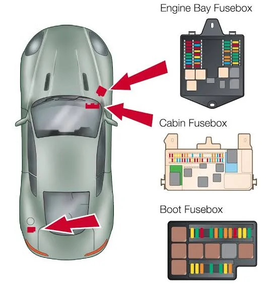 Car Fuse box location Car Fuse box location