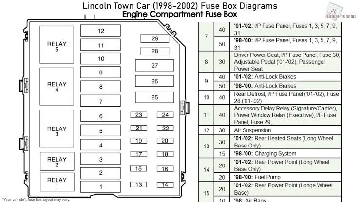 Fuse box diagram Fuse box diagram