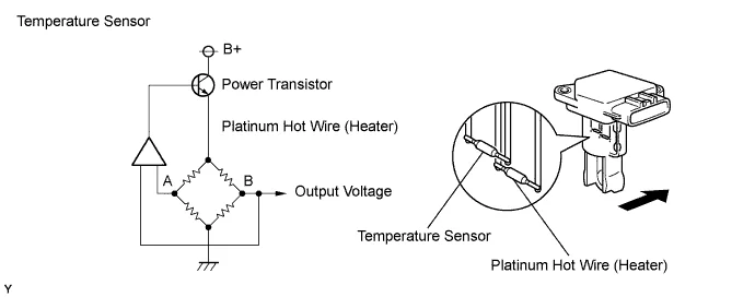 P0100 - Mass or Volume Air Flow Circuit Malfunction P0100 - Mass or Volume Air Flow Circuit Malfunction