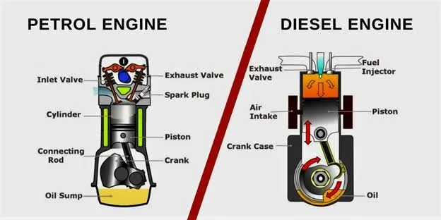 Petrol vs Diesel: This is Why You Should Consider a Petrol Over a Diesel Powered Car Petrol vs Diesel: This is Why You Should Consider a Petrol Over a Diesel Powered Car