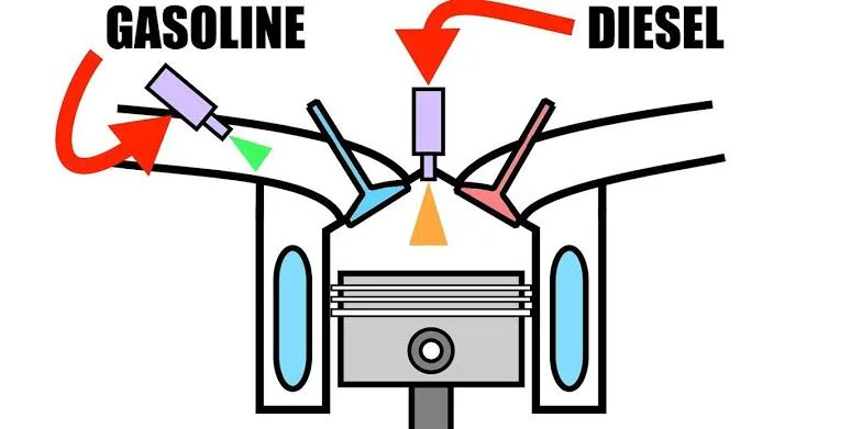 Advantages and Disadvantages of Petrol engines Advantages and Disadvantages of Petrol engines