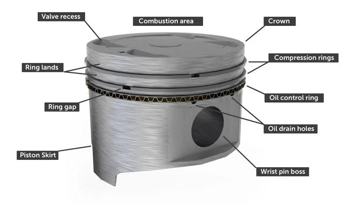 Piston Rings: The Key to a Long and Healthy Engine Life Piston Rings: The Key to a Long and Healthy Engine Life