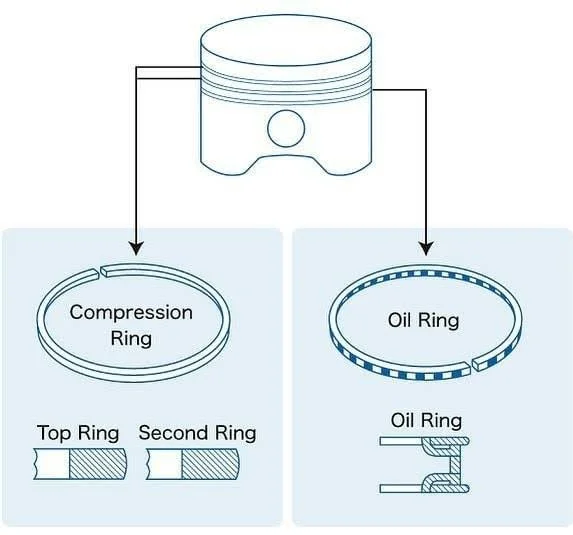 Piston Rings: Piston ring design Piston Rings: Piston ring design
