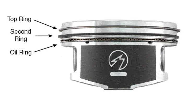 Piston Rings: Piston ring failure Piston Rings: Piston ring failure
