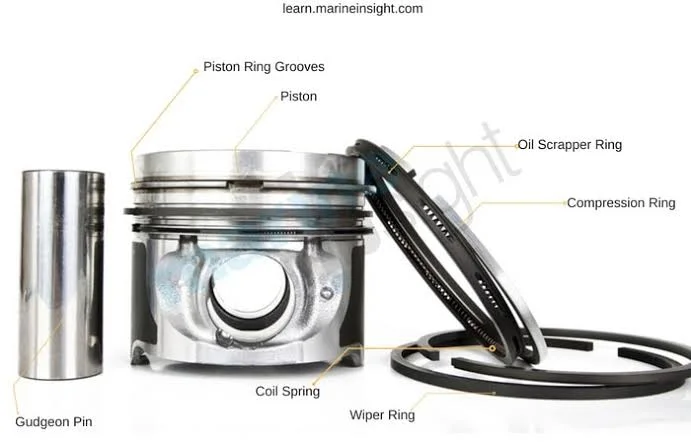 The importance of piston rings The importance of piston rings
