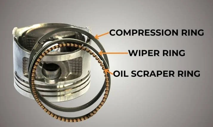 Types of piston rings Types of piston rings