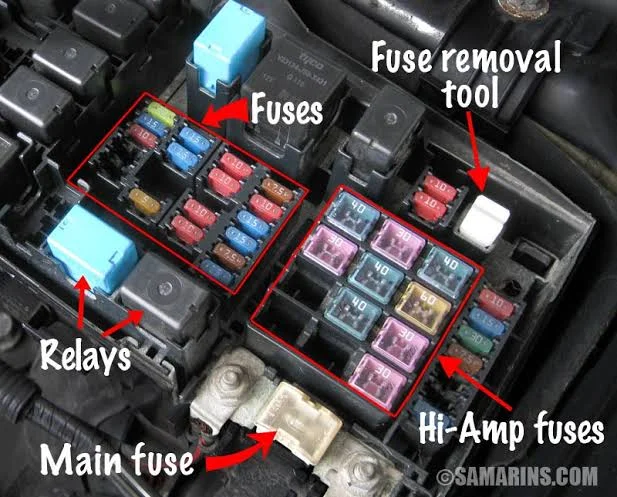 Car Fuse Box Car Fuse Box