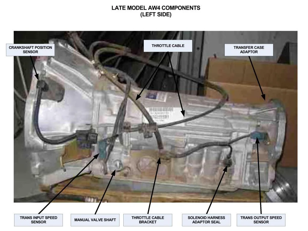 Sensing the Power: A Comprehensive Guide to Automatic Transmission Sensors Sensing the Power: A Comprehensive Guide to Automatic Transmission Sensors