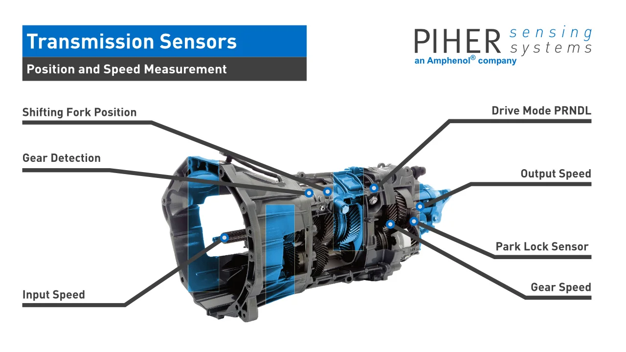 Sensing the Power: Position Sensors Sensing the Power: Position Sensors