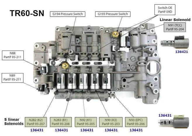Sensing the Power: Pressure Sensors Sensing the Power: Pressure Sensors