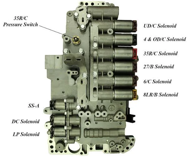 Solenoids: Controlling the Flow of Power Solenoids: Controlling the Flow of Power