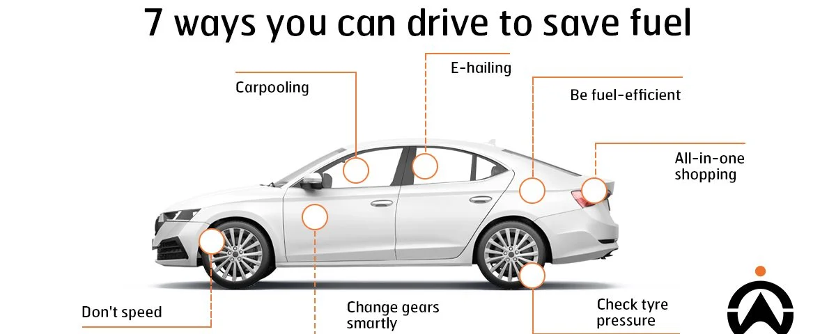 How to Save More Fuel in 2024 How to Save More Fuel in 2024
