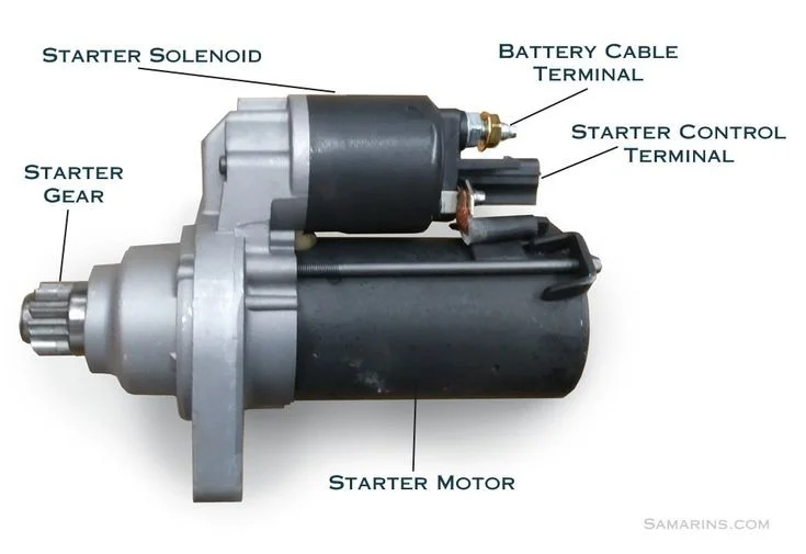 Starter Motor: Functions, Parts, Troubleshooting, and Common Issues Explained Starter Motor: Functions, Parts, Troubleshooting, and Common Issues Explained
