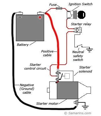 Symptoms of a Faulty Starter Motor Symptoms of a Faulty Starter Motor