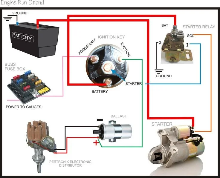 Understanding How the Starter Works - Step by Step Understanding How the Starter Works - Step by Step