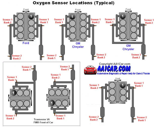How to Prevent and Fix a Bad Oxygen Sensor? How to Prevent and Fix a Bad Oxygen Sensor?