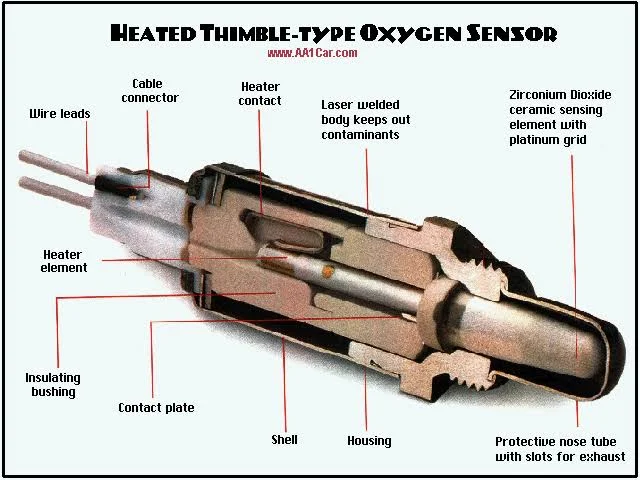 What are the Symptoms of a Bad Oxygen Sensor? What are the Symptoms of a Bad Oxygen Sensor?