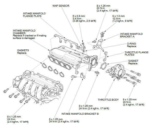 Symptoms of a Leaking Intake Manifold Gasket Symptoms of a Leaking Intake Manifold Gasket