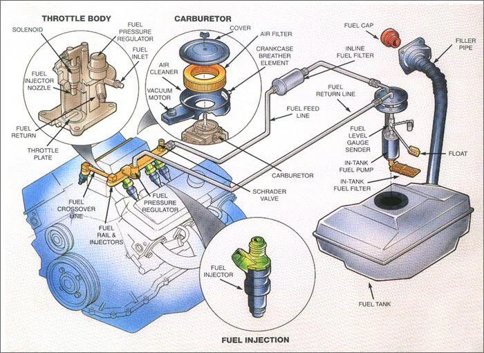 Fuel System Components and How to Maintain Them? Fuel System Components and How to Maintain Them?