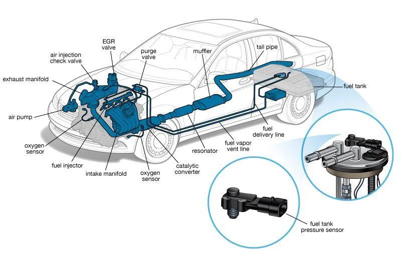 Fuel System Components and How to Maintain Them? Fuel System Components and How to Maintain Them?