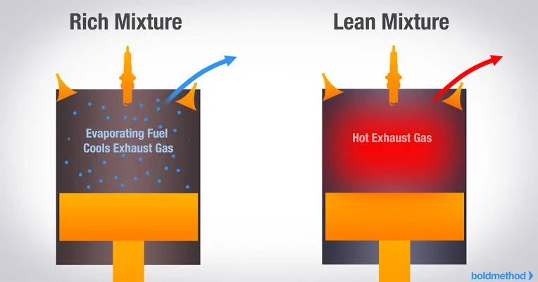 What is a Rich Air-Fuel Mixture? What is a Rich Air-Fuel Mixture?