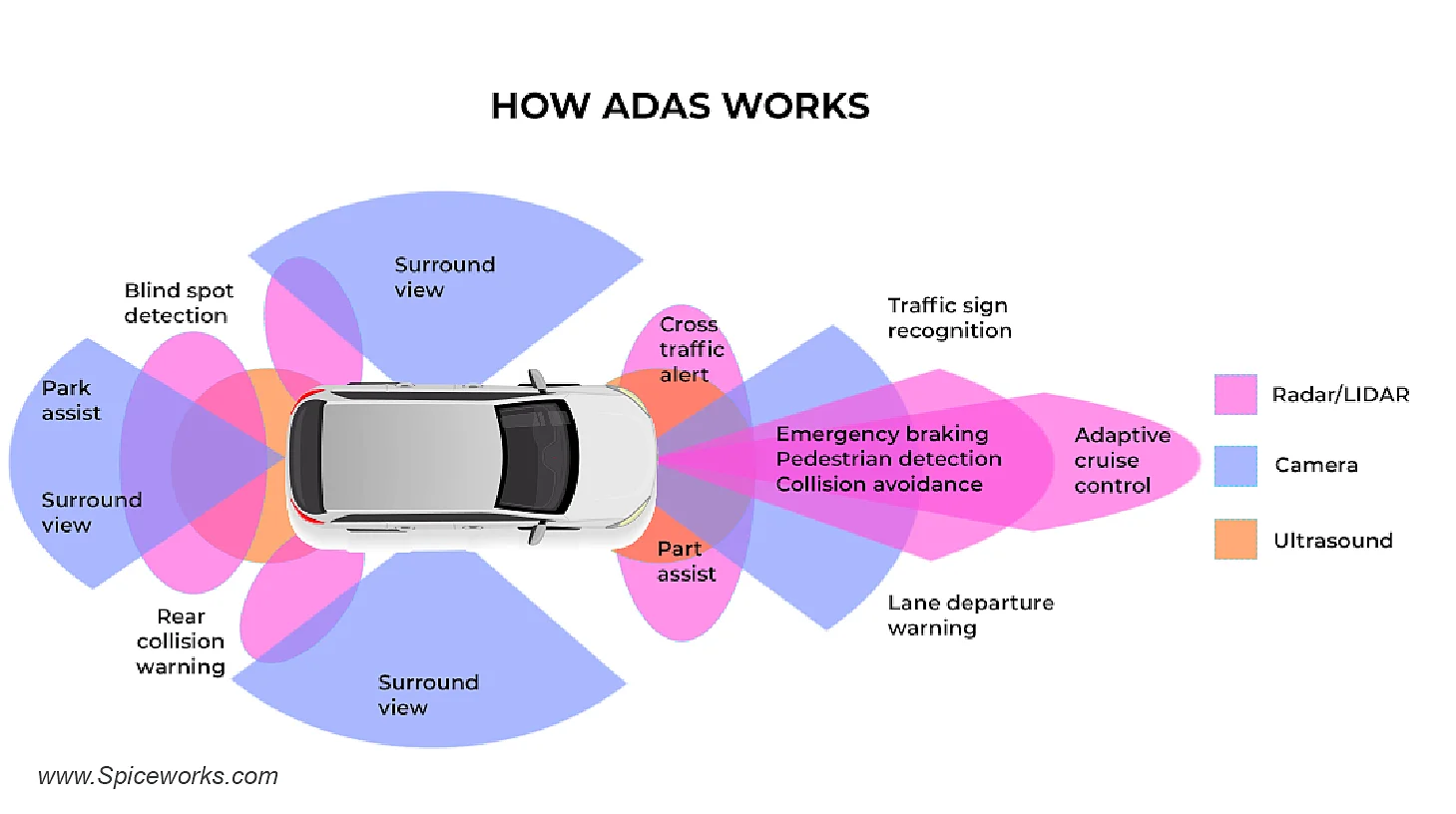 Artificial Intelligence (AI): The Brain of Autonomous Cars Artificial Intelligence (AI): The Brain of Autonomous Cars