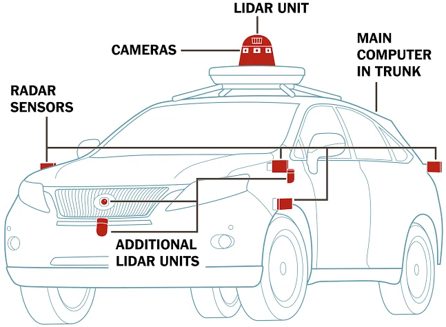 Sensors: The Eyes and Ears of Autonomous Cars Sensors: The Eyes and Ears of Autonomous Cars
