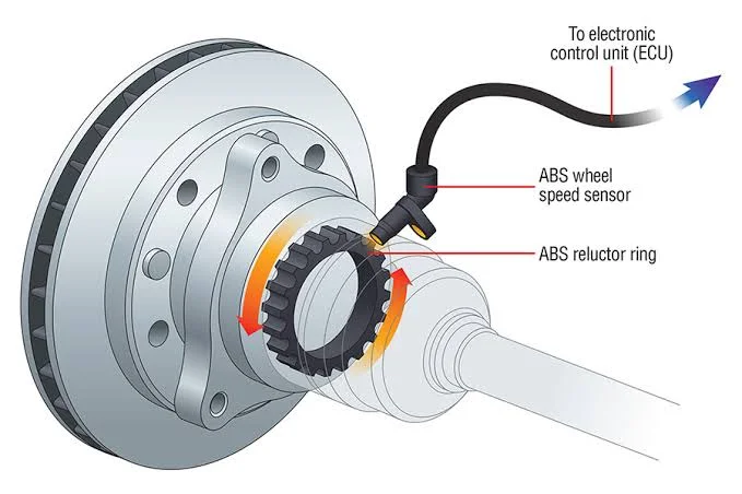 The Benefits of ABS: Why You Need This Safety Feature in Your Car The Benefits of ABS: Why You Need This Safety Feature in Your Car