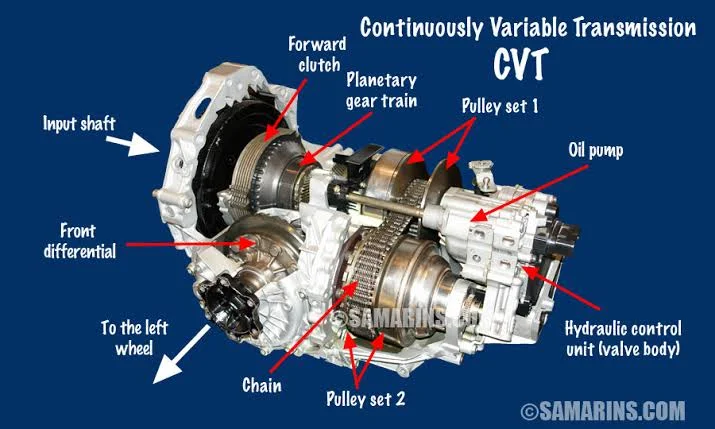 The Challenges of CVT Gearboxes: Troubleshooting and Repair The Challenges of CVT Gearboxes: Troubleshooting and Repair