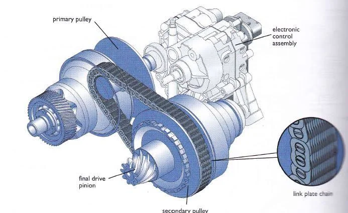 The Challenges of CVT Gearboxes: Professional Repairs The Challenges of CVT Gearboxes: Professional Repairs