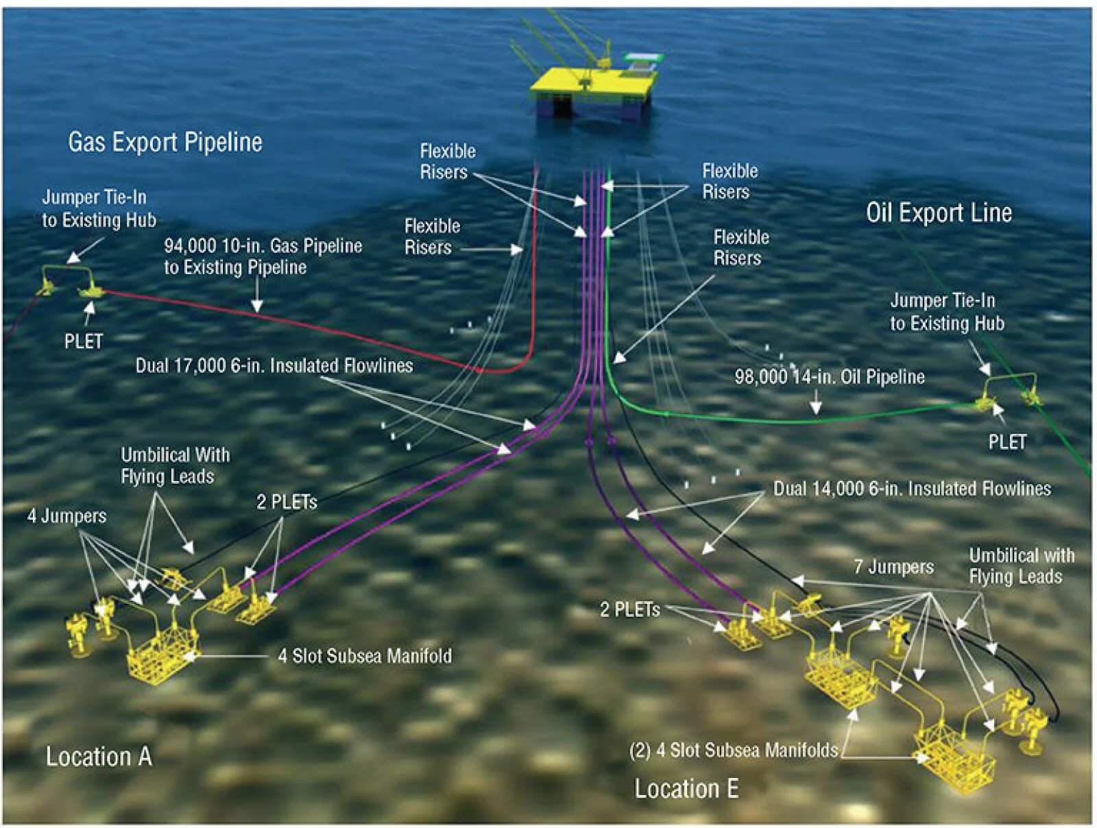 The Challenges of Operating a Deep-Sea Oil Rig: Infrastructure Challenges The Challenges of Operating a Deep-Sea Oil Rig: Infrastructure Challenges