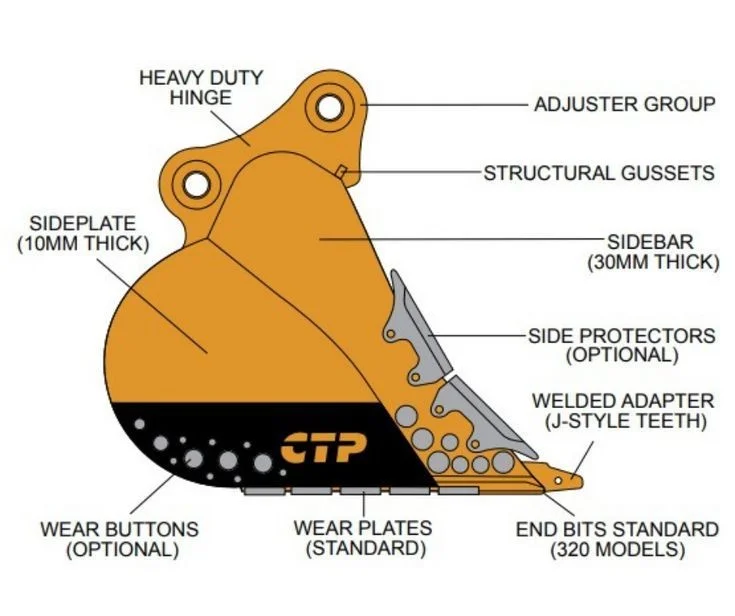 The Complete Guide to the Major Parts of an Excavator: Bucket The Complete Guide to the Major Parts of an Excavator: Bucket